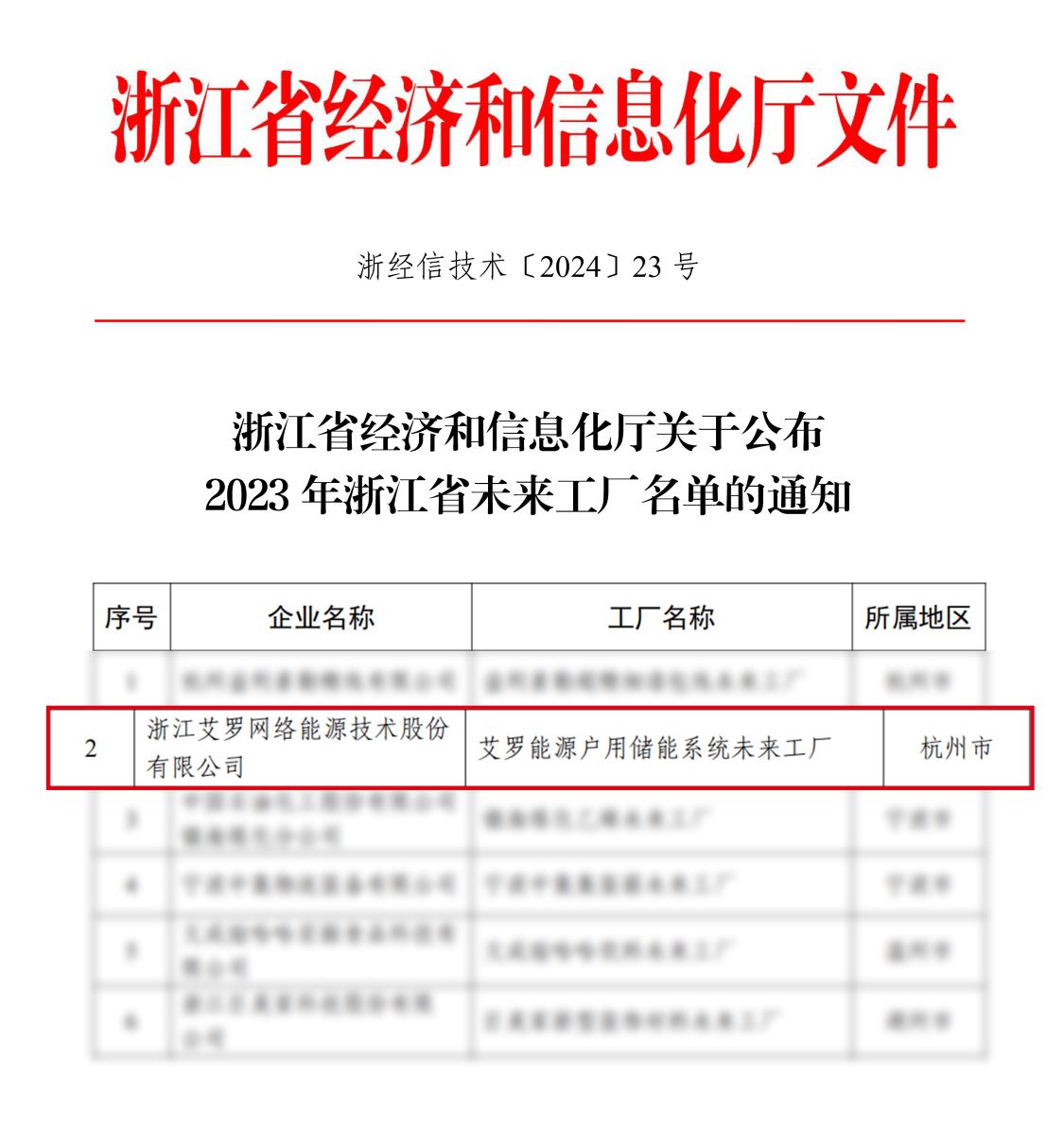 2023年浙江未来工厂名单通知_币游能源_SolaX_Power.jpg